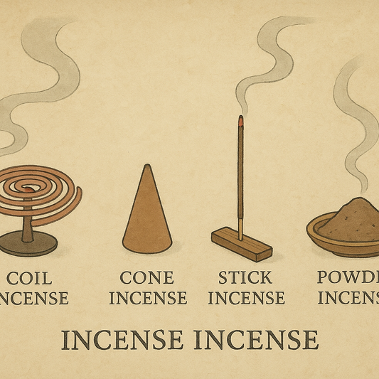 Traditional East Asian-style illustration on textured parchment showing four types of incense: coil, cone, stick, and powder, each labeled with gentle smoke rising