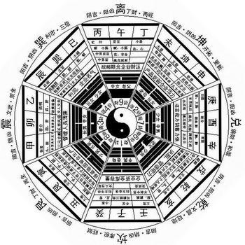 Classic black-and-white Bagua chart featuring yin-yang symbol at the center, surrounded by trigrams, Chinese characters, and the five elements system.